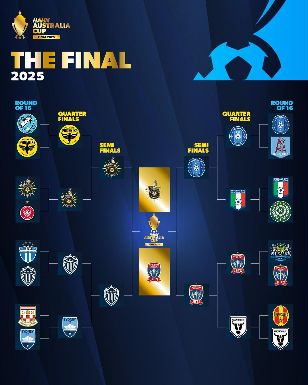 没想到吧？澳足总决赛对阵：黑德堡vs纽卡斯尔喷气机